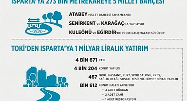 TOKİ'den Isparta'ya 1 milyar liralık yatırım