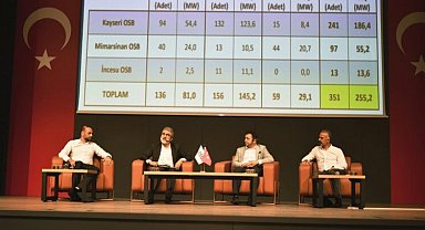 Kayseri OSB'den sanayicilere destek