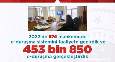 2022’DE 453 BİN 850 E-DURUŞMA YAPILDI