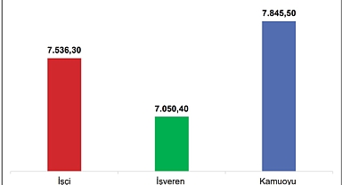 Çalışma ve Sosyal Güvenlik Bakanlığı,2023 yılında Geçerli Olacak Asgari Ücret Belirleme Araştırması Yaptı