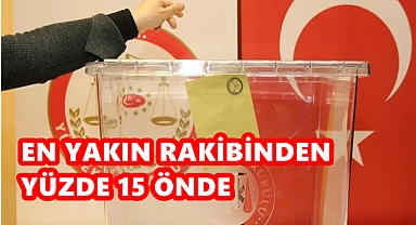 EN YAKIN RAKİBİNDEN YÜZDE 15 ÖNDE