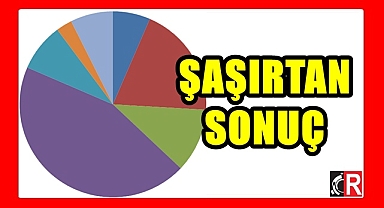 ŞAŞIRTAN SONUÇ